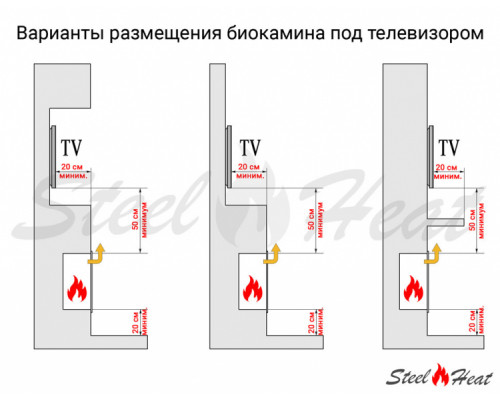 Биокамин встраиваемый SteelHeat GRAND 1200 LITE